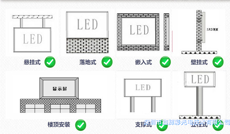 鑫輝彩戶外<a href=http://www.opuq.cn target='_blank'>LED</a><a href=http://www.opuq.cn target='_blank'>顯示屏</a>安裝方式.png